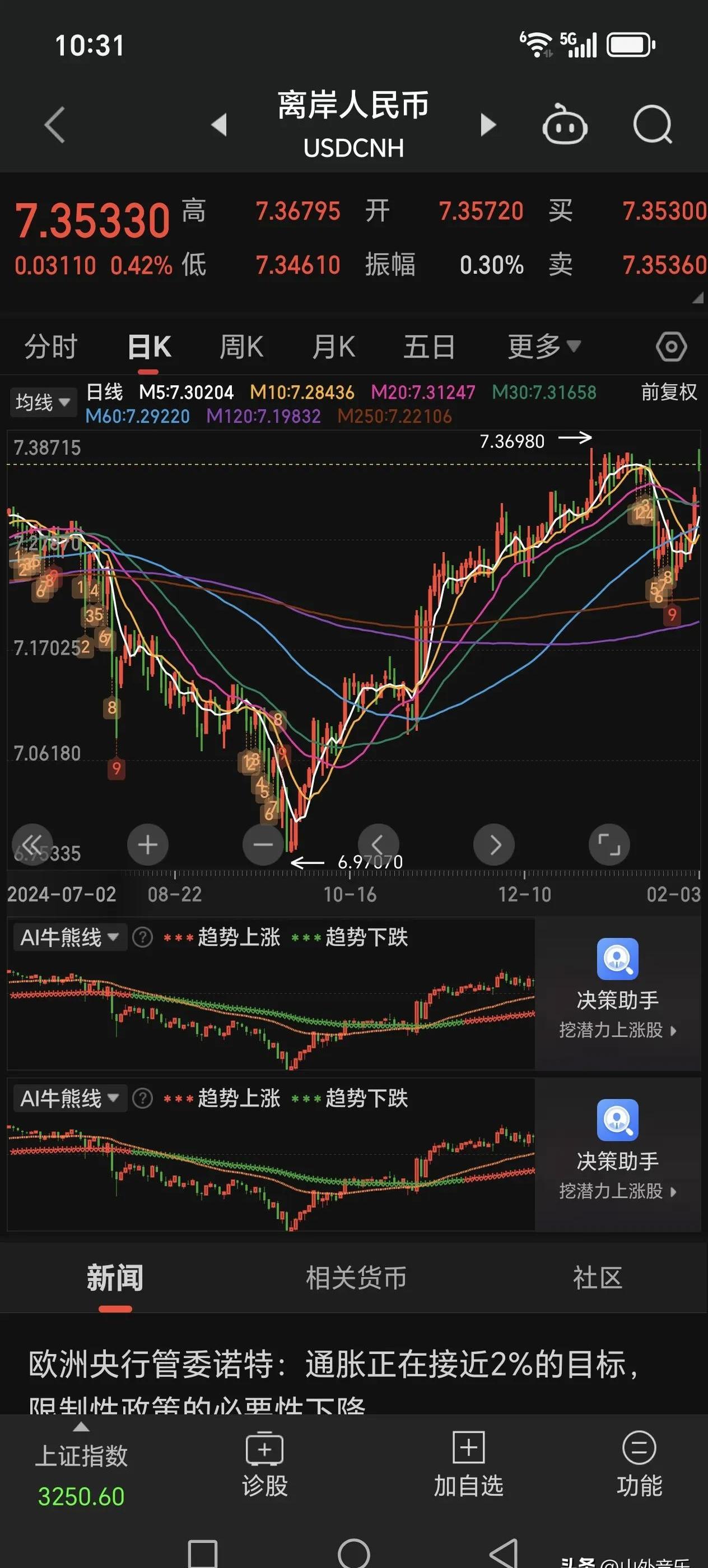 Gate冲破373美元门槛，上涨周期会不会真的到来？
