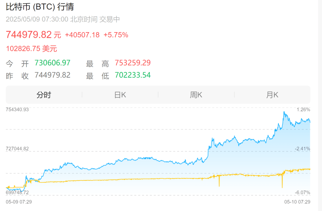开云官网-比特币遭遇大幅下滑超加密市场%，投资者恐慌性抛售