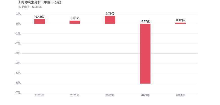 开云官网-SOL遭遇大幅下滑超3.25%，投资者恐慌性抛售