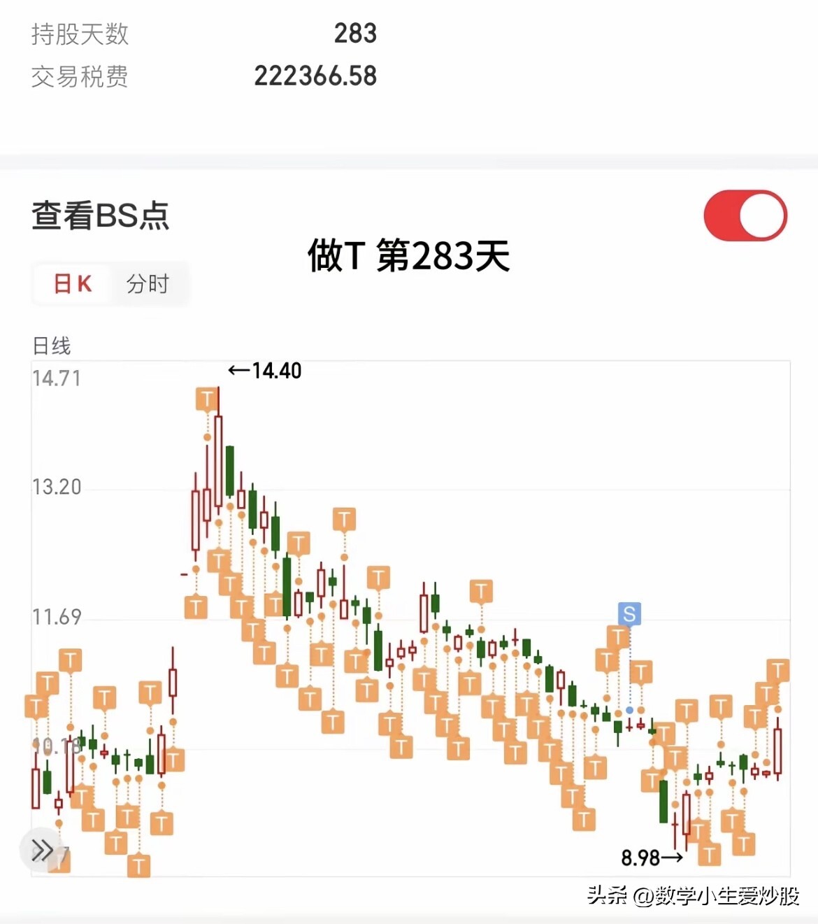 包含USDT上涨势惊人，一夜飙升398%，加密市场沸腾的词条