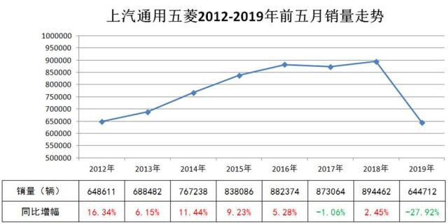 关于OP遭遇大幅下滑超100%，投资者恐慌性抛售的信息